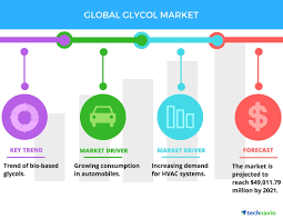Top 5 Vendors In The Global Glycol Market From 2017 To 2021