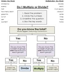 Problem Solving Multiplication And Division Flow Chart For Word Problems