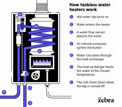 how do tankless water heaters work the