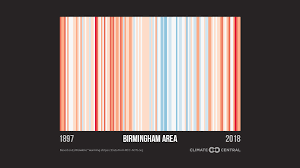 Climate Central 2019 Show Your Warming Stripes Climate