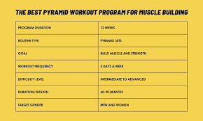 pyramid workout routine