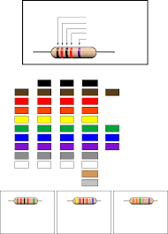 5 Band Resistor Color Code Chart Free Download