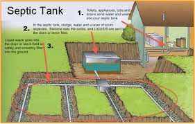 about septic tank cleaning