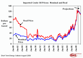 Oil Shale Economics Wikipedia