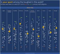 60 Sports In 6 Charts Creative Ways To Explore Large