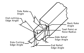 components of a lathe cutting tool
