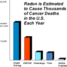 A Citizens Guide To Radon