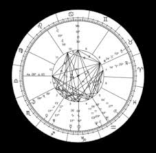 Suns Entry Into Zodiac Signs 2019 Human World Earthsky