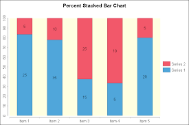 Jmini Birt Chart Percent Stacked Bar Developpez Com