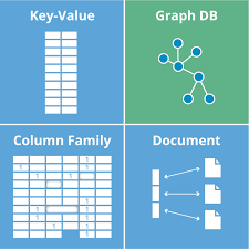 Graph Databases For Beginners Why We Need Nosql Databases