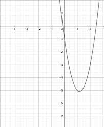 Matching A Quadratic Function And Its