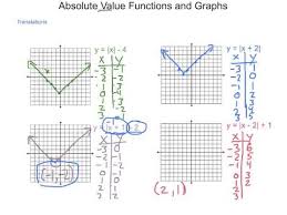 Algebra2 2 7 Absolute Value Functions