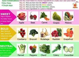 Great Chart For Juice Combinations In 2019 Healthy Juices