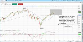 How To Read Options Trading Charts Best Picture Of Chart
