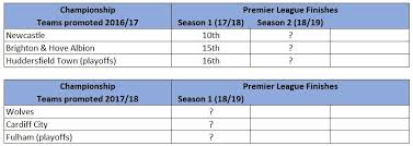 premier league relegation and second