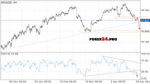 225 Cad To Usd Winklevoss Zwillinge