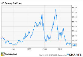 Near A 37 Year Low Is J C Penney Stock A Buy The Motley