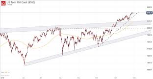 Nasdaq 100 Dax 30 Ftse 100 Technical Forecasts For Early