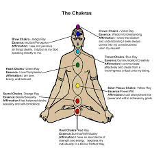 how to open the 7 chakras karma jello