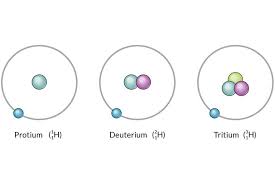 Isotopes Definition And Examples In Chemistry