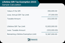 gift tax limit 2023 calculation