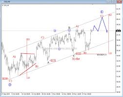 Crude Oil Can Face Resistance At 60 0 61 0 Region