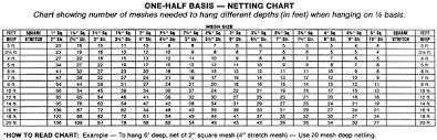 Lakefish Net Twine Products Net Information