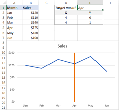 add vertical line to excel chart