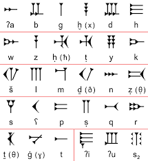 Ugaritic Alphabet Wikipedia Ancient Alphabets Alphabet