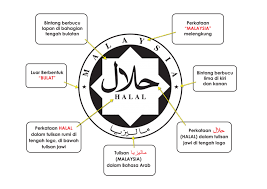 Hasil siasatan turut mendapati produk makanan ringan itu dijual secara. Portal Rasmi Jabatan Hal Ehwal Agama Islam Negeri Sembilan Logo Halal Malaysia