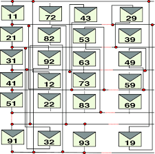 Static And Dynamic Reconfiguration