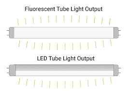 Converting From Fluorescent To Led Lighting Covering The