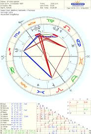 Charity Fundraising And Astrology Andrea J Miles Astrology