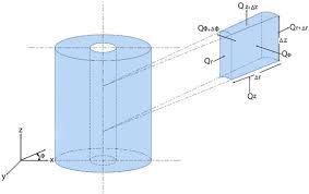 Heat Transfer In Cylindrical