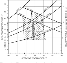 Figure 1 From White Paper Relative Humidity Impacts Of The