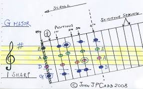 Transposition Chart For Capo The Worship Musician