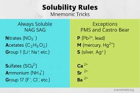 Solubility Rules Chart And Memorization