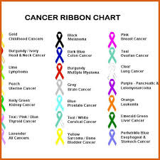 Printable Cancer Ribbon Chart Chartlist Stunningplaces Co