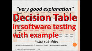 decision table testing decision table
