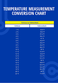 oven rature time conversion chart