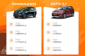 This price list is valid until 30th june 2021 only. Mahindra Marazzo Vs Honda Br V Variants Comparison
