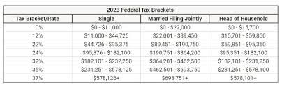 how tax brackets work 2023 tax