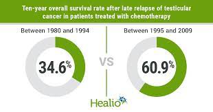 guidelines improve late relapse rates
