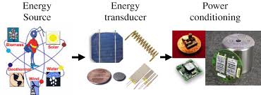 Hasil gambar untuk power and energy doubler electronics
