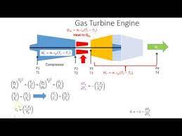 Gas Turbine Compressor Pressure Ratio