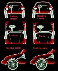 All You Wanted To Know About Wheel Alignment And Balancing