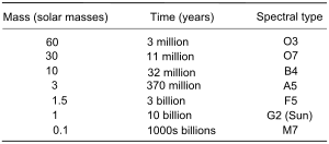 Stellar Evolution Wikipedia