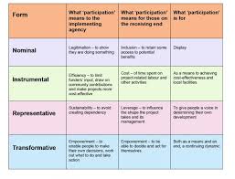 360participation Models Of Participation