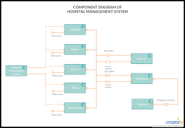 Component Diagram Tutorial Complete Guide With Examples