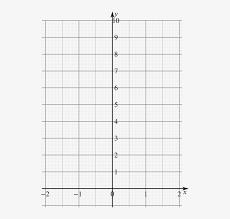 Graphing Exponential Functions Grid